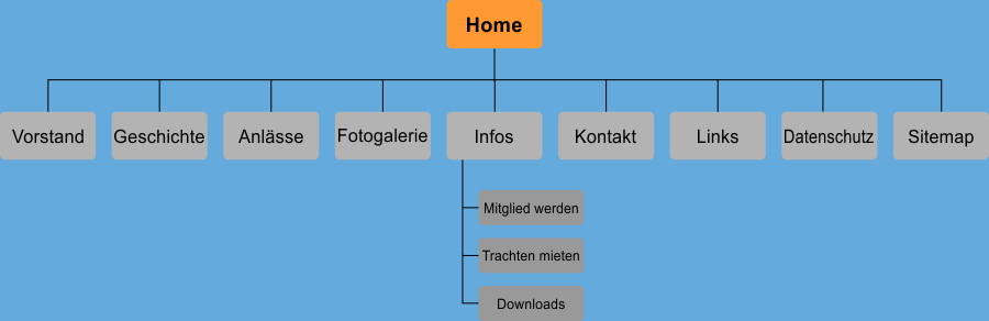 Sitemap